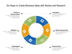 Six Steps To Create Business Ideas With Review And Research Ppt PowerPoint Presentation File Format PDF Six Steps To Create Business Ideas With Review And Research Ppt PowerPoint Presentation File Format PDF