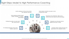 Skill Development Training To Strengthen Employee Performance Eight Steps Model To High Performance Coaching Template PDF Skill Development Training To Strengthen Employee Performance Eight Steps Model To High Performance Coaching Template PDF