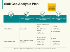 Skill Gap Analysis Plan Ppt PowerPoint Presentation Gallery Outfit Skill Gap Analysis Plan Ppt PowerPoint Presentation Gallery Outfit