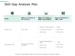 Skill Gap Analysis Plan Ppt Powerpoint Presentation Gallery Slides Skill Gap Analysis Plan Ppt Powerpoint Presentation Gallery Slides