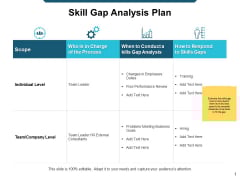 Skill Gap Analysis Plan Ppt Powerpoint Presentation Gallery Vector Skill Gap Analysis Plan Ppt Powerpoint Presentation Gallery Vector