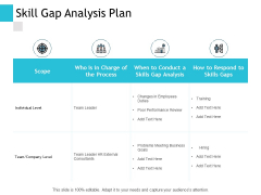 Skill Gap Analysis Plan Ppt PowerPoint Presentation Summary Examples Skill Gap Analysis Plan Ppt PowerPoint Presentation Summary Examples