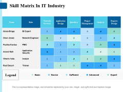 Skill Matrix In It Industry Ppt PowerPoint Presentation Icon Graphics Skill Matrix In It Industry Ppt PowerPoint Presentation Icon Graphics