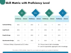 Skill Matrix With Proficiency Level Ppt PowerPoint Presentation Infographic Template Brochure