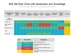 Skill Set Role Chart With Awareness And Knowledge Ppt PowerPoint Presentation Styles Summary PDF