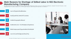 Skill Shortage A Production Firm Case Study Solution Main Reasons For Shortage Of Skilled Labor In NSS Electronic Manufacturing Company Designs PDF Skill Shortage A Production Firm Case Study Solution Main Reasons For Shortage Of Skilled Labor In NSS Electronic Manufacturing Company Designs PDF