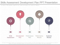Skills Assessment Development Plan Ppt Presentation Skills Assessment Development Plan Ppt Presentation