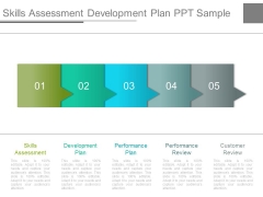 Skills Assessment Development Plan Ppt Sample Skills Assessment Development Plan Ppt Sample