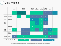 Skills Matrix Ppt PowerPoint Presentation Model Inspiration Skills Matrix Ppt PowerPoint Presentation Model Inspiration