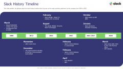 Slack Investor Pitch Deck Slack History Timeline Ppt Icon Infographic Template PDF