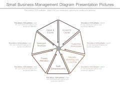 Small Business Management Diagram Presentation Pictures Small Business Management Diagram Presentation Pictures