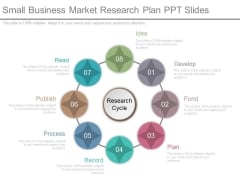 Small Business Market Research Plan Ppt Slides Small Business Market Research Plan Ppt Slides