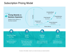 Smart Software Pricing Strategies Subscription Pricing Model Ppt Professional Templates PDF Smart Software Pricing Strategies Subscription Pricing Model Ppt Professional Templates PDF