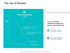 Smart Software Pricing Strategies The Law Of Demand Ppt File Portfolio PDF Smart Software Pricing Strategies The Law Of Demand Ppt File Portfolio PDF