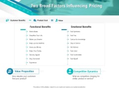Smart Software Pricing Strategies Two Broad Factors Influencing Pricing Ppt Inspiration Icon PDF Smart Software Pricing Strategies Two Broad Factors Influencing Pricing Ppt Inspiration Icon PDF