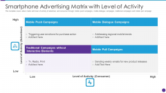 Smartphone Advertising Matrix With Level Of Activity Sample PDF Smartphone Advertising Matrix With Level Of Activity Sample PDF