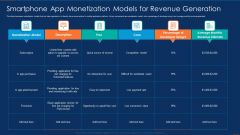 Smartphone App Monetization Models For Revenue Generation Template PDF