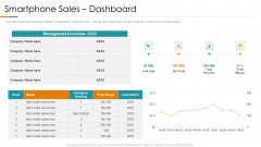 Smartphone Sales Dashboard Ppt Styles Layouts PDF