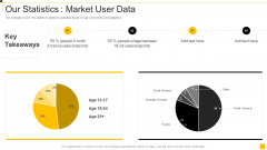 Snapchat Capital Investment Elevator Pitch Deck Our Statistics Market User Data Summary Pdf Snapchat Capital Investment Elevator Pitch Deck Our Statistics Market User Data Summary Pdf