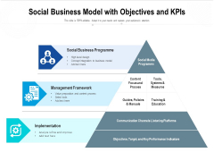 Social Business Model With Objectives And Kpis Ppt PowerPoint Presentation Professional Structure PDF Social Business Model With Objectives And Kpis Ppt PowerPoint Presentation Professional Structure PDF