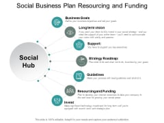Social Business Plan Resourcing And Funding Ppt PowerPoint Presentation Gallery Files Social Business Plan Resourcing And Funding Ppt PowerPoint Presentation Gallery Files