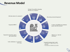 Social Enterprise Funding Revenue Model Ppt PowerPoint Presentation Show File Formats PDF Social Enterprise Funding Revenue Model Ppt PowerPoint Presentation Show File Formats PDF