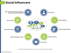 Social Influencers Ppt PowerPoint Presentation Layouts Skills