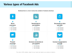 Social Media Advertisement Various Types Of Facebook Ads Ppt Summary Aids PDF