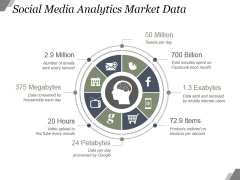 Social Media Analytics Market Data Ppt PowerPoint Presentation Deck