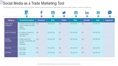 Social Media As A Trade Marketing Tool Commercial Activities Marketing Tools Infographics PDF