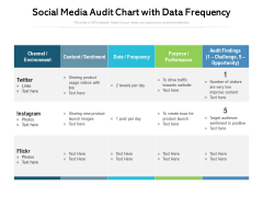 Social Media Audit Chart With Data Frequency Ppt PowerPoint Presentation File Background Designs PDF