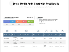 Social Media Audit Chart With Post Details Ppt PowerPoint Presentation Gallery Graphics Pictures PDF Social Media Audit Chart With Post Details Ppt PowerPoint Presentation Gallery Graphics Pictures PDF