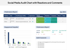 Social Media Audit Chart With Reactions And Comments Ppt PowerPoint Presentation Gallery Background Designs PDF Social Media Audit Chart With Reactions And Comments Ppt PowerPoint Presentation Gallery Background Designs PDF