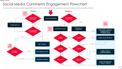 Social Media Comments Engagement Flowchart Infographics PDF Social Media Comments Engagement Flowchart Infographics PDF