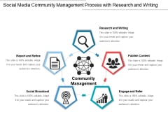 Social Media Community Management Process With Research And Writing Ppt PowerPoint Presentation File Model PDF Social Media Community Management Process With Research And Writing Ppt PowerPoint Presentation File Model PDF