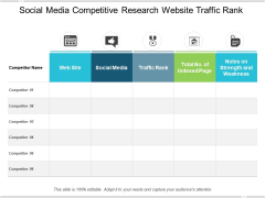 Social Media Competitive Research Website Traffic Rank Ppt PowerPoint Presentation Infographics Professional Social Media Competitive Research Website Traffic Rank Ppt PowerPoint Presentation Infographics Professional