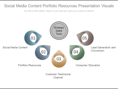 Social Media Content Portfolio Resources Presentation Visuals Ppt Slides Social Media Content Portfolio Resources Presentation Visuals Ppt Slides