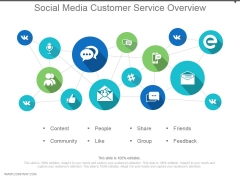 Social Media Customer Service Overview Ppt Examples Slides Social Media Customer Service Overview Ppt Examples Slides