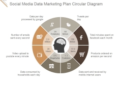 Social Media Data Marketing Plan Circular Diagram Ppt PowerPoint Presentation Pictures Social Media Data Marketing Plan Circular Diagram Ppt PowerPoint Presentation Pictures