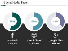 Social Media Facts Ppt PowerPoint Presentation Gallery Layout Social Media Facts Ppt PowerPoint Presentation Gallery Layout