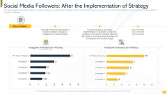 Social Media Followers After The Implementation Of Strategy Themes PDF Social Media Followers After The Implementation Of Strategy Themes PDF