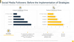 Social Media Followers Before The Implementation Of Strategies Background PDF Social Media Followers Before The Implementation Of Strategies Background PDF