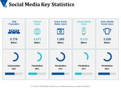 Social Media Key Statistics Ppt PowerPoint Presentation Model Show Social Media Key Statistics Ppt PowerPoint Presentation Model Show