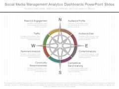 Social Media Management Analytics Dashboards Powerpoint Slides