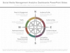 Social Media Management Analytics Dashboards Powerpoint Slides Social Media Management Analytics Dashboards Powerpoint Slides
