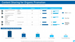 Social Media Marketing Content Sharing For Organic Promotion Portrait PDF