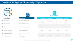 Social Media Marketing Facebook Ad Types And Campaign Objectives Introduction PDF