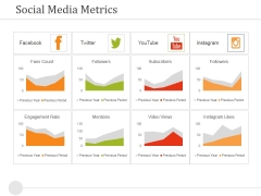 Social Media Metrics Ppt PowerPoint Presentation Layouts Designs Download Social Media Metrics Ppt PowerPoint Presentation Layouts Designs Download