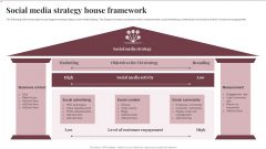 Social Media Strategy House Framework Graphics PDF