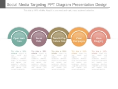 Social Media Targeting Ppt Diagram Presentation Design Social Media Targeting Ppt Diagram Presentation Design